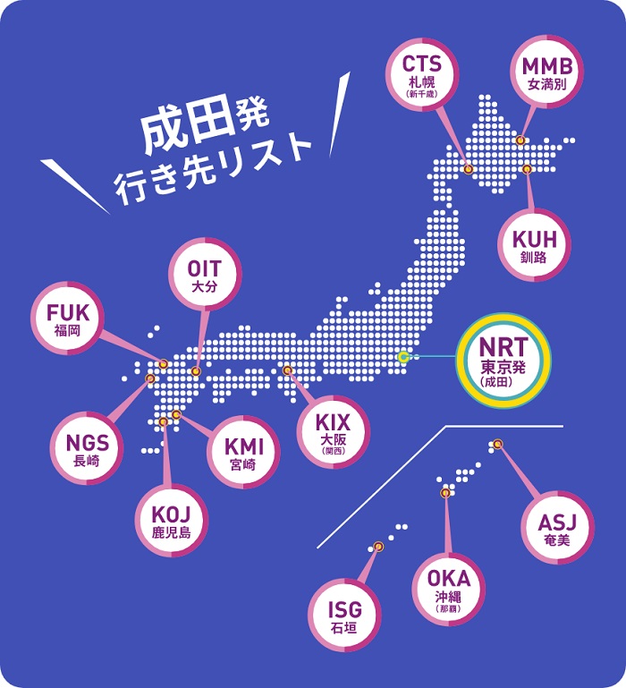 旅くじガチャの行き先
